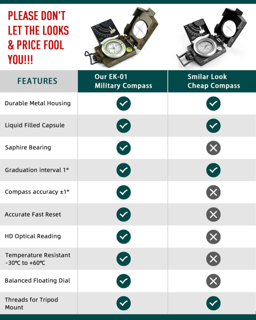 Survival Compass: Comparison 