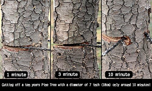 Wire Saw: Cutting Duration Example