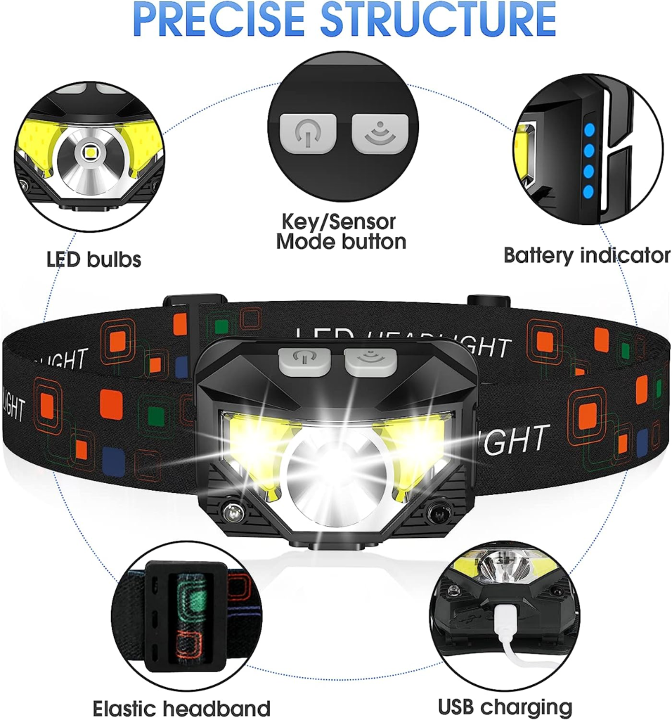 Best Headlamp: Structure